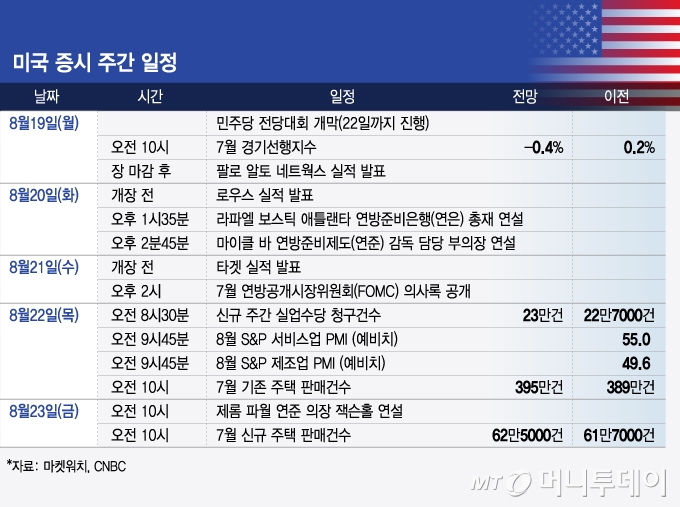 미국 증시 주간 일정/그래픽=김현정