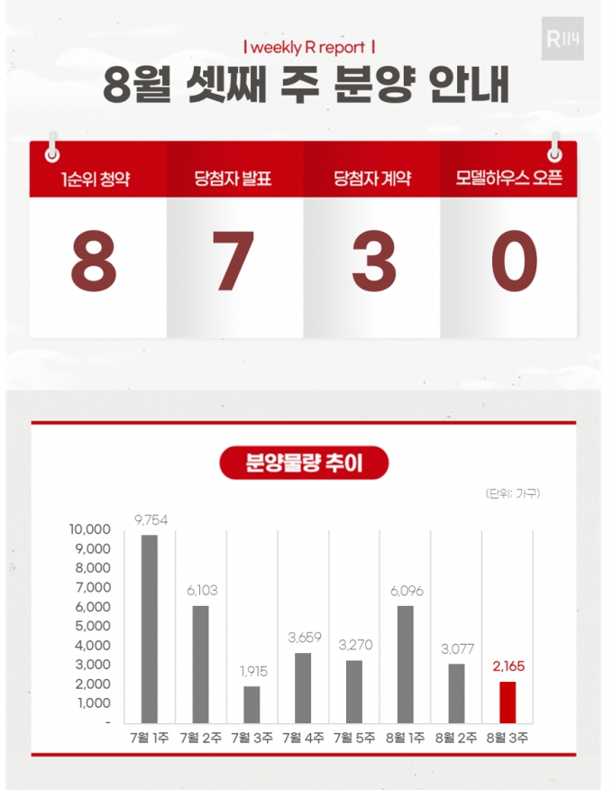 /사진제공=부동산R114