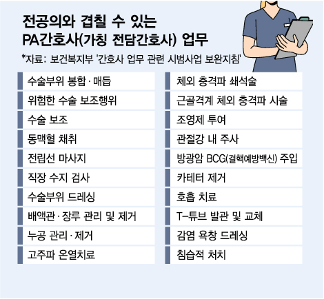 'PA' 급해서 뽑지만 7년 후엔 전공의와 밥그릇 싸움? …줄 꼬인 의료계