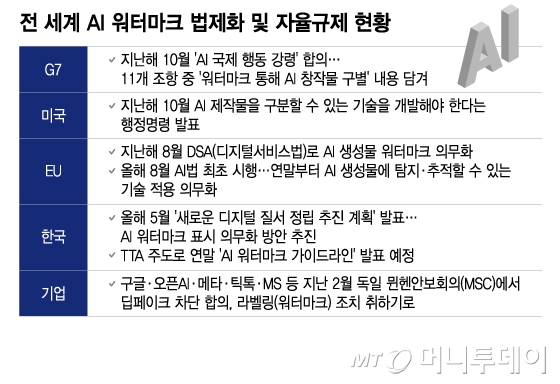 전 세계 AI 워터마크 법제화 및 자율규제 현황/그래픽=이지혜