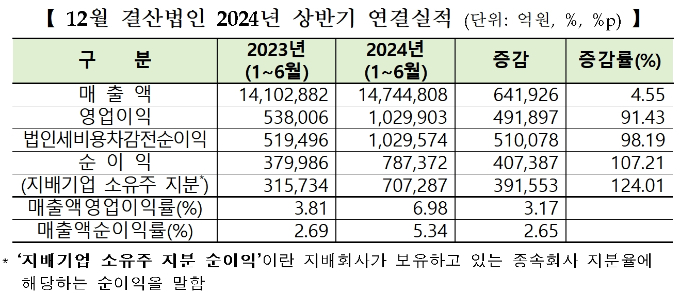 /사진제공=한국거래소