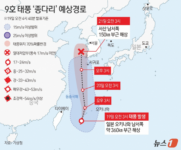 /사진제공=뉴스1