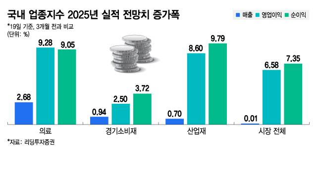 잭슨홀미팅 열렸다 하면 뛰는 이 업종들…"국내 이 종목 주목"