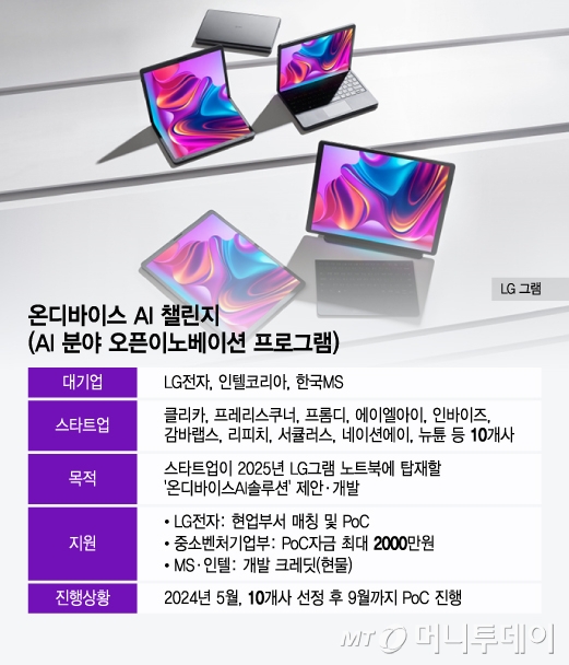 온디바이스 AI 챌린지(AI 분야 오픈이노베이션 프로그램)/그래픽=윤선정