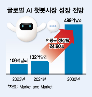 여친 위해 1300만원 쾌척…24세 남성 홀린 '그녀'의 놀라운 정체