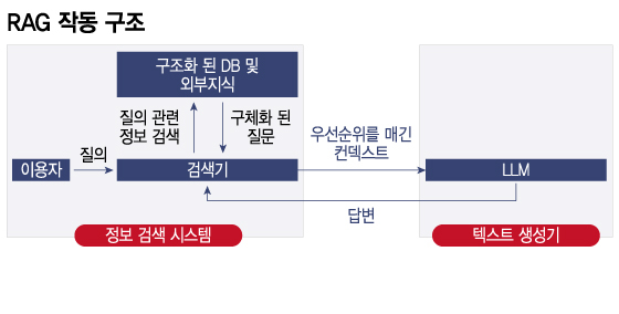 /그래픽=이지혜 디자인기자