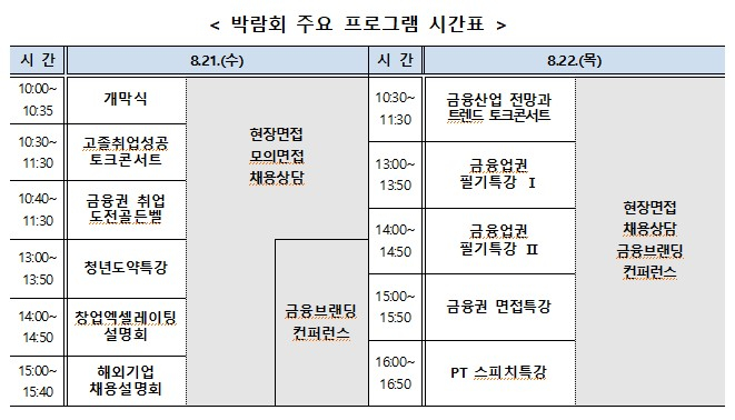 금융권 채용박람회 개최..78개 금융사·청년 2만5000명 참여