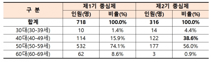 /사진제공=국토교통부