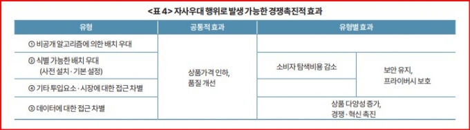 자료=  한국개발연구원(KDI)이 21일 발표한 &#039;온라인 플랫폼의 자사우대에 대한 경쟁정책 방향&#039; 보고서