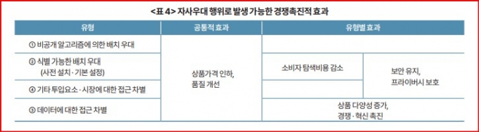 자료= 한국개발연구원(KDI)이 21일 발표한 '온라인 플랫폼의 자사우대에 대한 경쟁정책 방향' 보고서