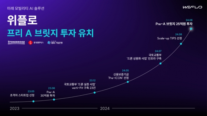 /사진제공=위플로