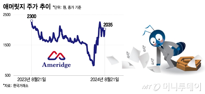 애머릿지 주가 추이/그래픽=이지혜 기자