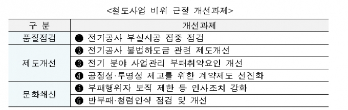 /사진제공=국가철도공단