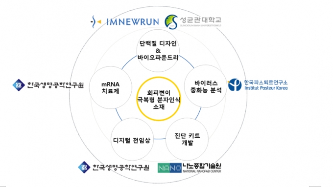 사진제공=아임뉴런