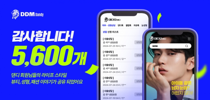 '2030男 뷰티·패션 플랫폼' 대다모 댄디, 한달새 MAU 400% 껑충