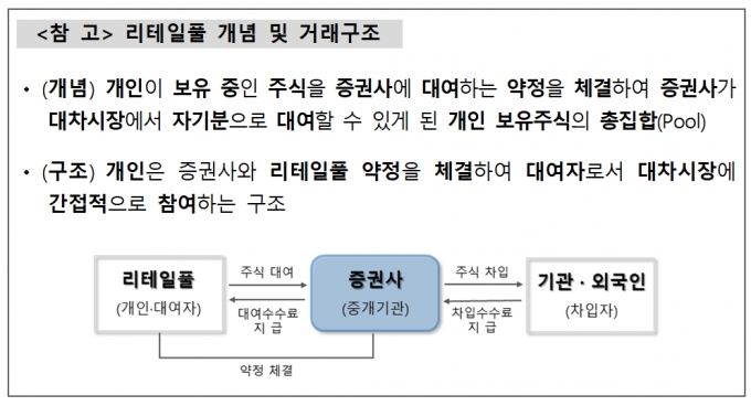 /자료제공=금융감독원