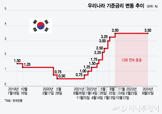 츮 رݸ  /׷=