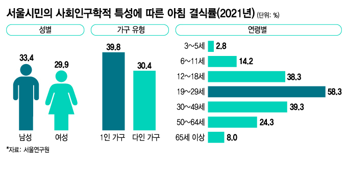 /그래픽=김지영