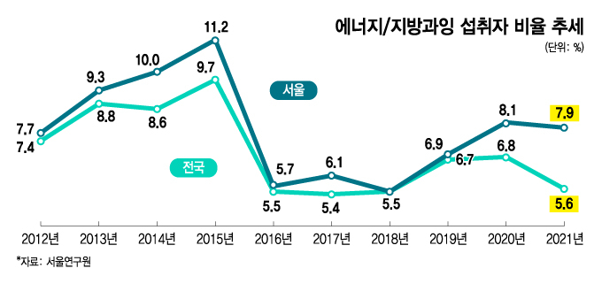 /그래픽=김지영