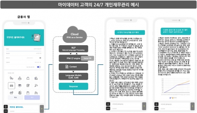 /사진제공=웰스가이드