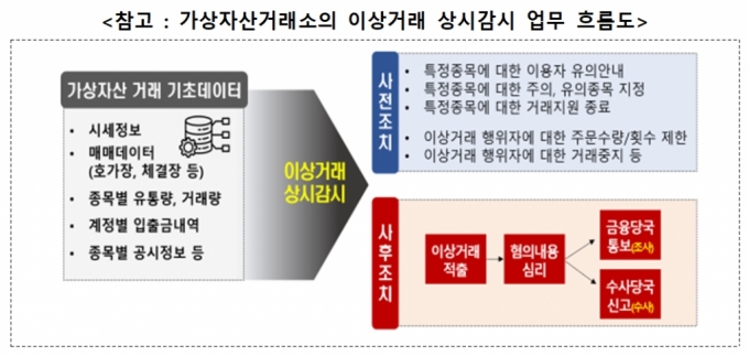 /자료제공=금융위원회