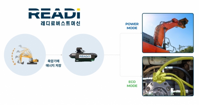 건설·농기계 '연료절감·탄소감축' 두 토끼 잡는 기술…74억 몰렸다