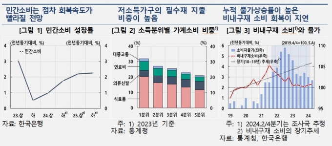 /사진제공=한국은행