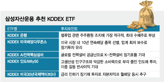 삼성자산운용 추천 KODEX ETF/그래픽=임종철