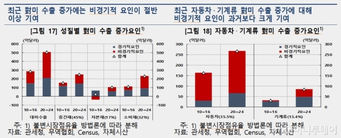 /사진제공=한국은행