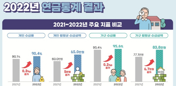 자료=통계청