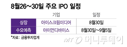 8월26~30일 주요 IPO 일정. /그래픽=이지혜 기자.