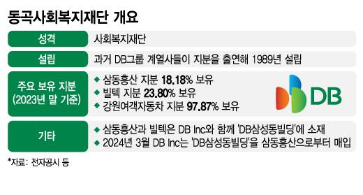 [단독]공정위, DB그룹 '위장 계열사' 혐의 조사