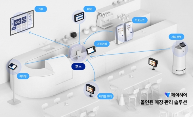 AI 마케팅 플랫폼·클라우드 포스 '핫'하네…이주 투자유치 13곳 보니