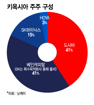 키옥시아 주주 구성/그래픽=이지혜