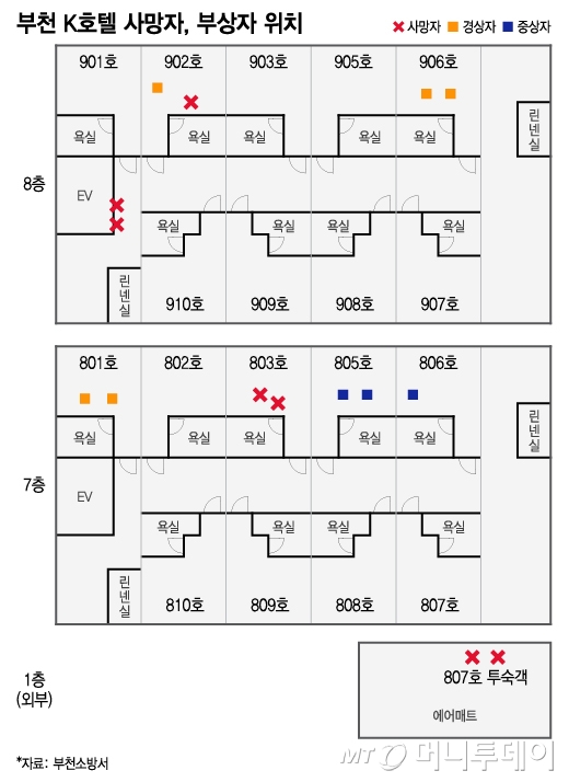 부천 K호텔 사망자, 부상자 위치/그래픽=이지혜