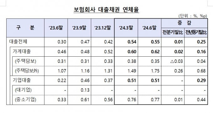 /사진제공=금융감독원