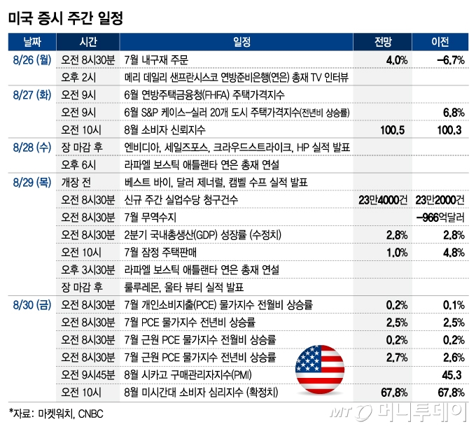 미국 증시 주간 일정/그래픽=최헌정