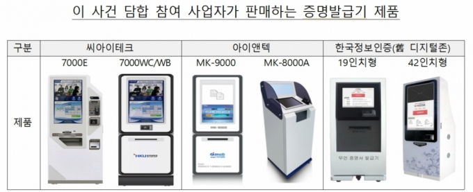 자료=공정거래위원회