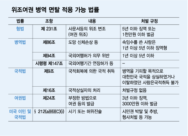 표/김다나 그래픽 기자