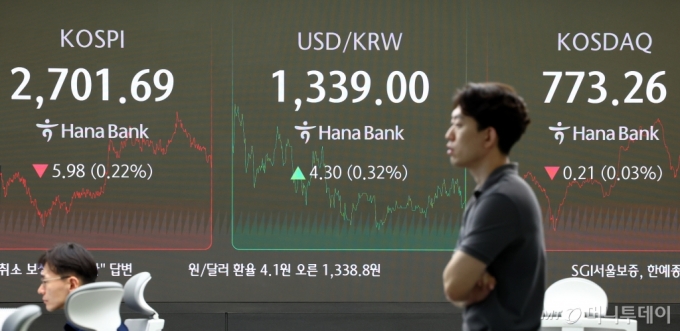 코스피가 전 거래일(2707.67)보다 5.98포인트(0.22%) 내린 2701.69로 마감한 23일 서울 중구 하나은행 본점 딜링룸 전광판. /사진=뉴시스