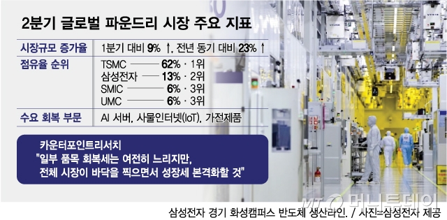 /그래픽 = 최헌정 디자인기자