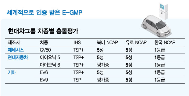 "현대차그룹 전기차는 안전하다"…'E-GMP'로 캐즘·포비아 극복