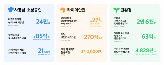 /사진제공=우아한형제들