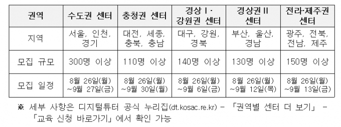 /사진제공=교육부