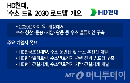 HD, &#039; 帲 2030 ε&#039; /׷=