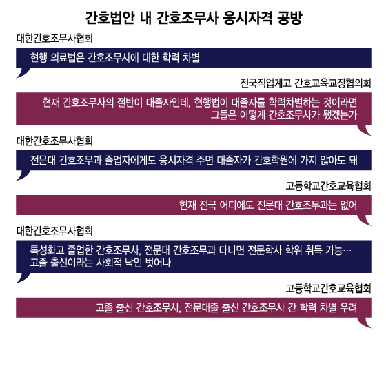 '고졸·학원 출신 간호조무사' 장외투쟁, 간호법 발목 잡았다?