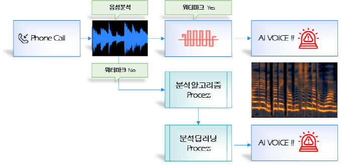 사진제공=뮤즈블라썸