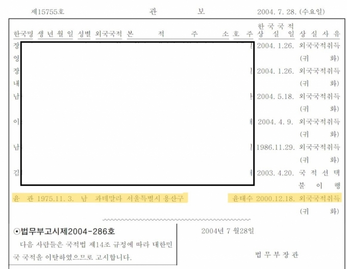  2004년 7월 28일에 법무부 관보 제15755호에 게재된 국적상실자 명단 중에 윤관 대표의 이름이 호주인 윤태수씨와 함께 올라있다. 여기에는 과테말라 외국국적취득으로 인한 귀화로 국적을 상실한 것으로 기록돼 있다/자료=법무부 관보