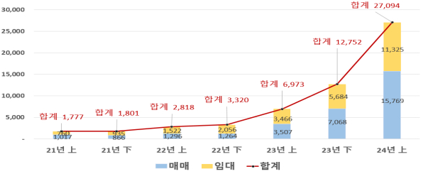 /사진제공=국토교통부