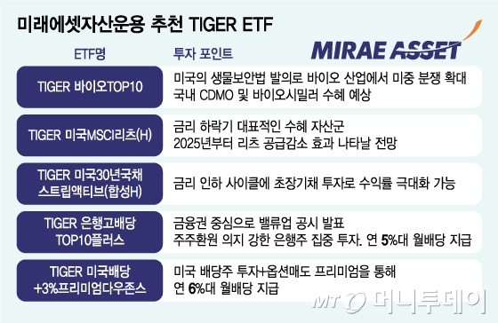 ̷ڻ õ TIGER ETF/׷=